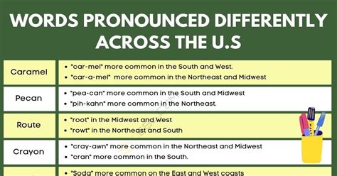 co-ords pronunciation|How To Pronounce Coords Pronunciation Of Coords